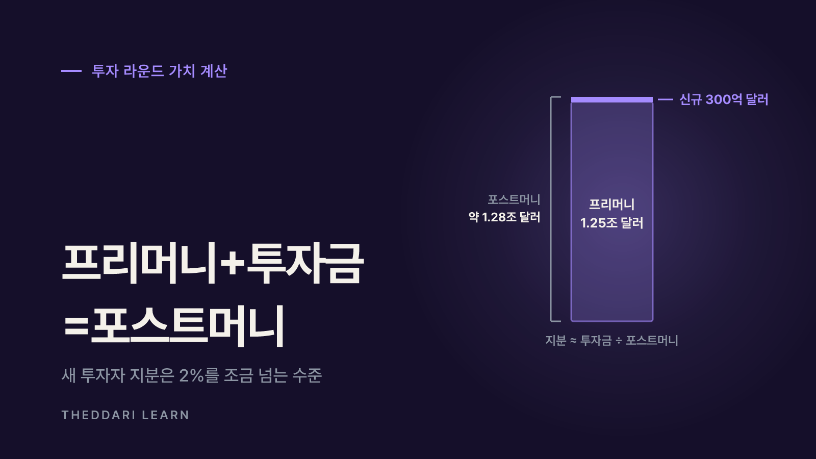 비상장 기업 가치는 투자 라운드 가격에서 나와요