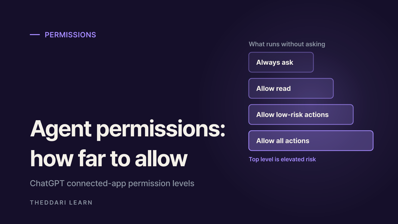 Permissions: what runs without asking