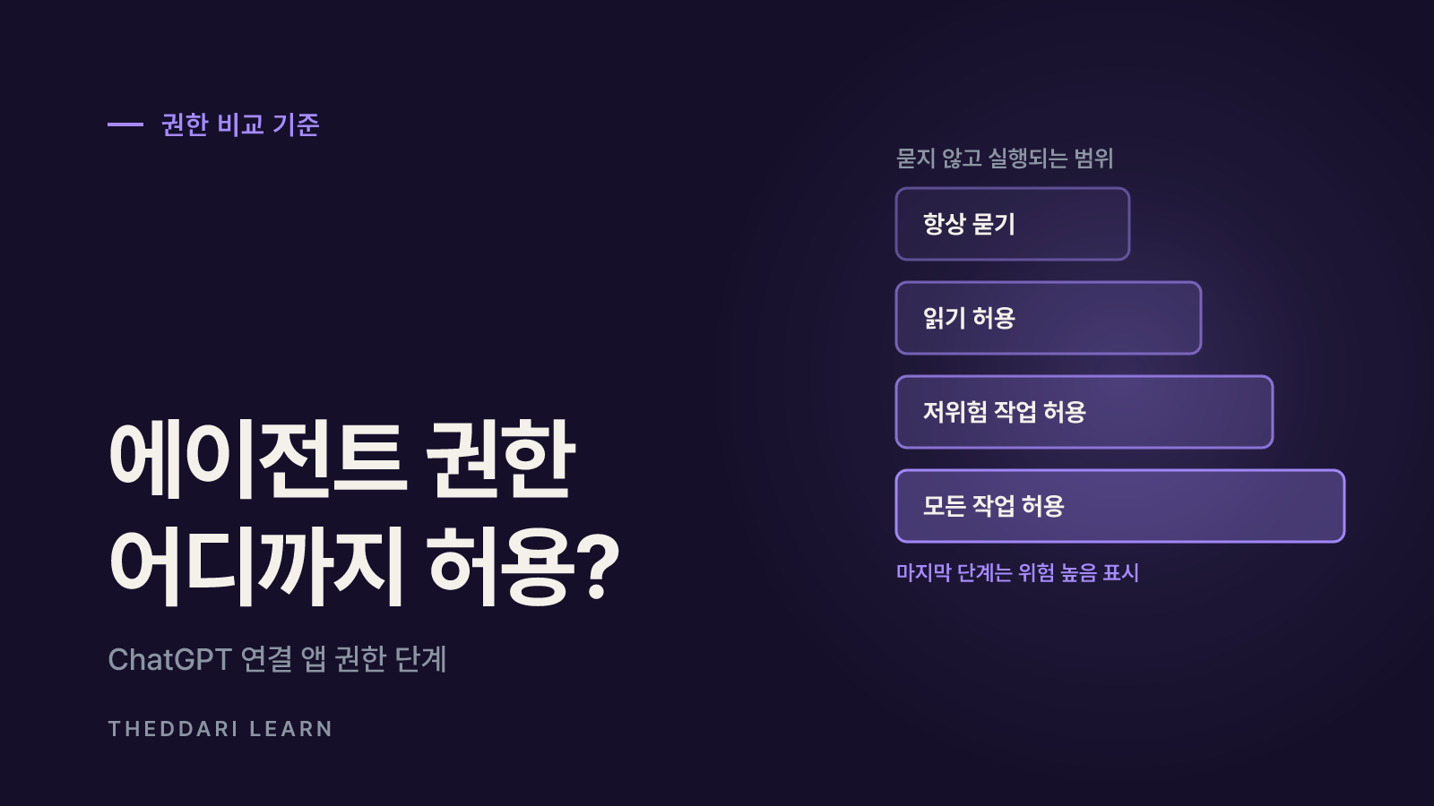 권한 비교 기준: 묻지 않고 실행되는 범위