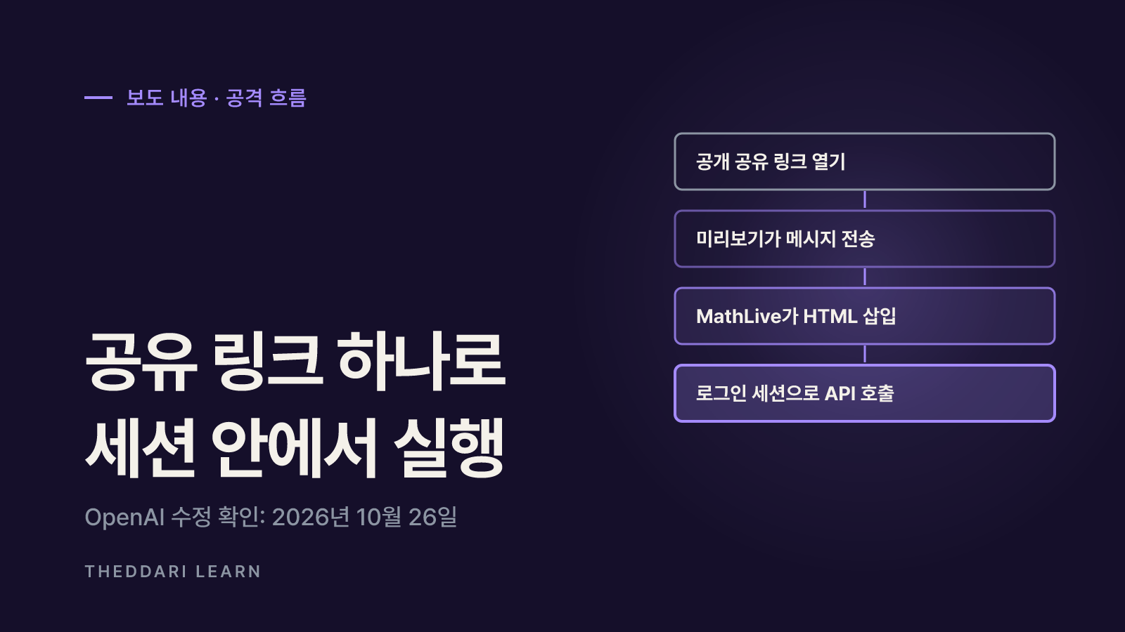 챗GPT 계정 해킹 보도, 무엇이 발견됐나