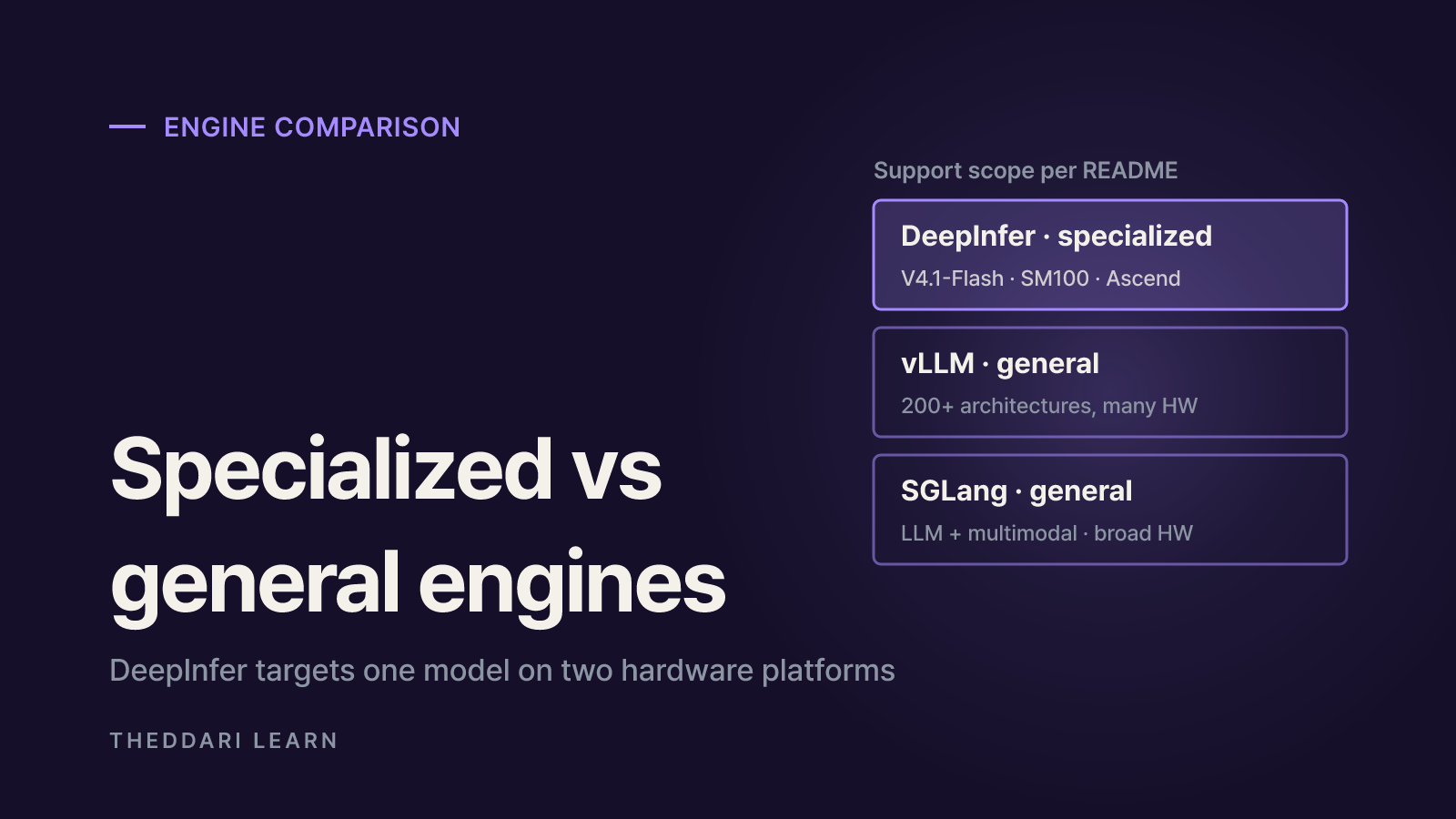 DeepInfer vs vLLM vs SGLang