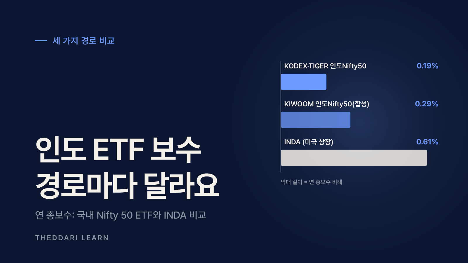 인도 주식 투자 방법 세 가지 한눈에 보기