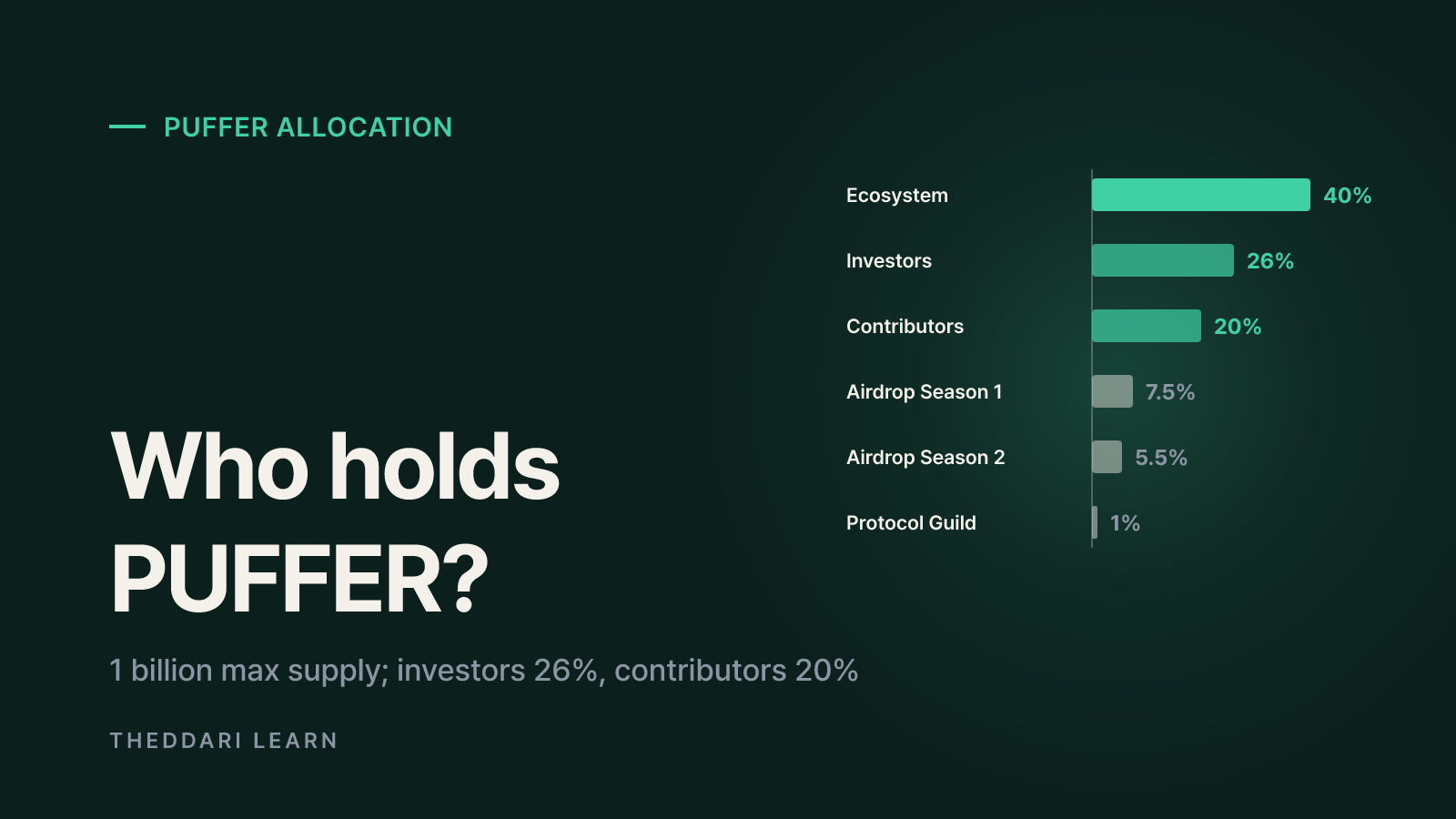 PUFFER token utility, supply and unlocks