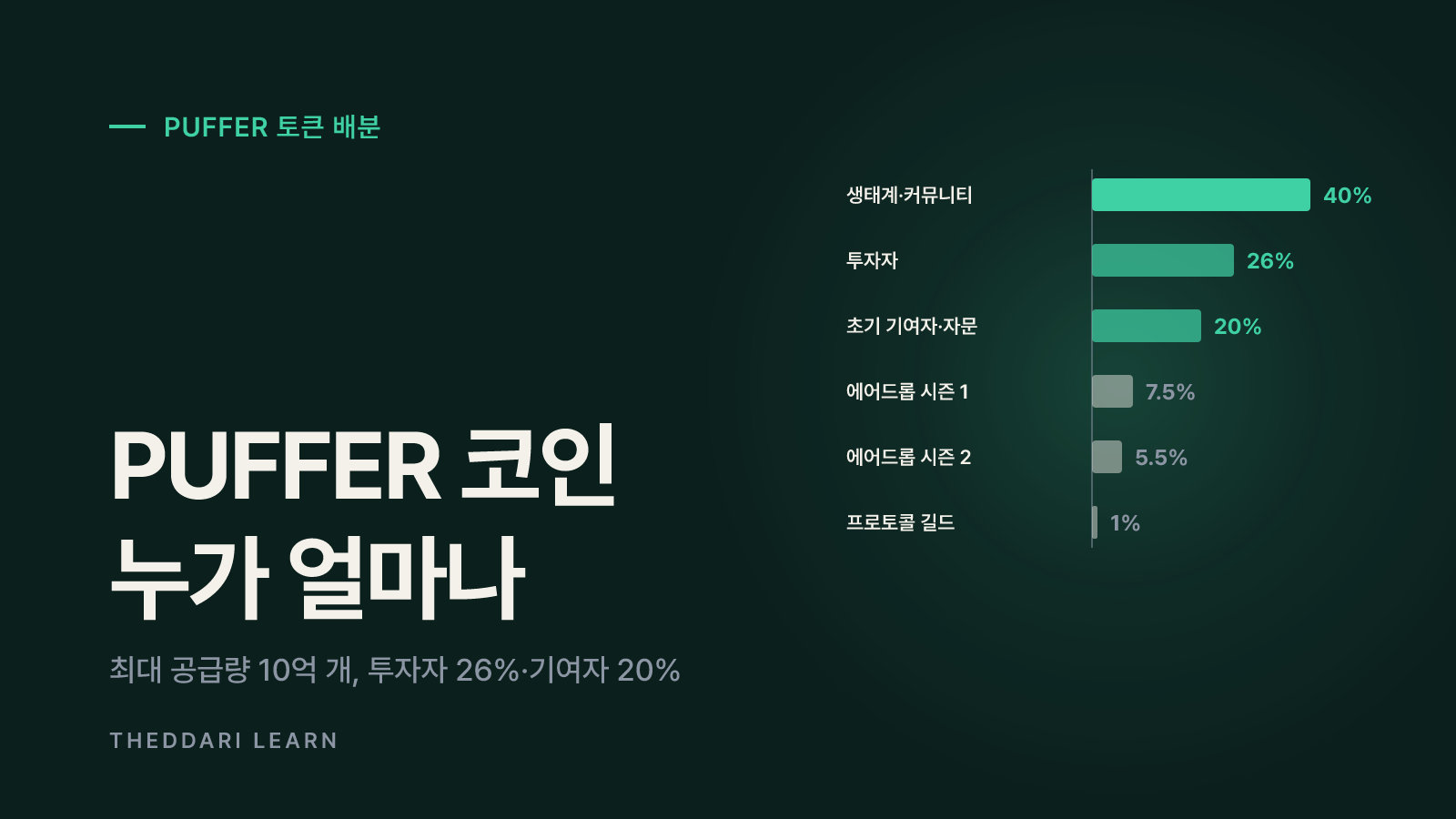 PUFFER 코인의 역할과 배분·언락 일정