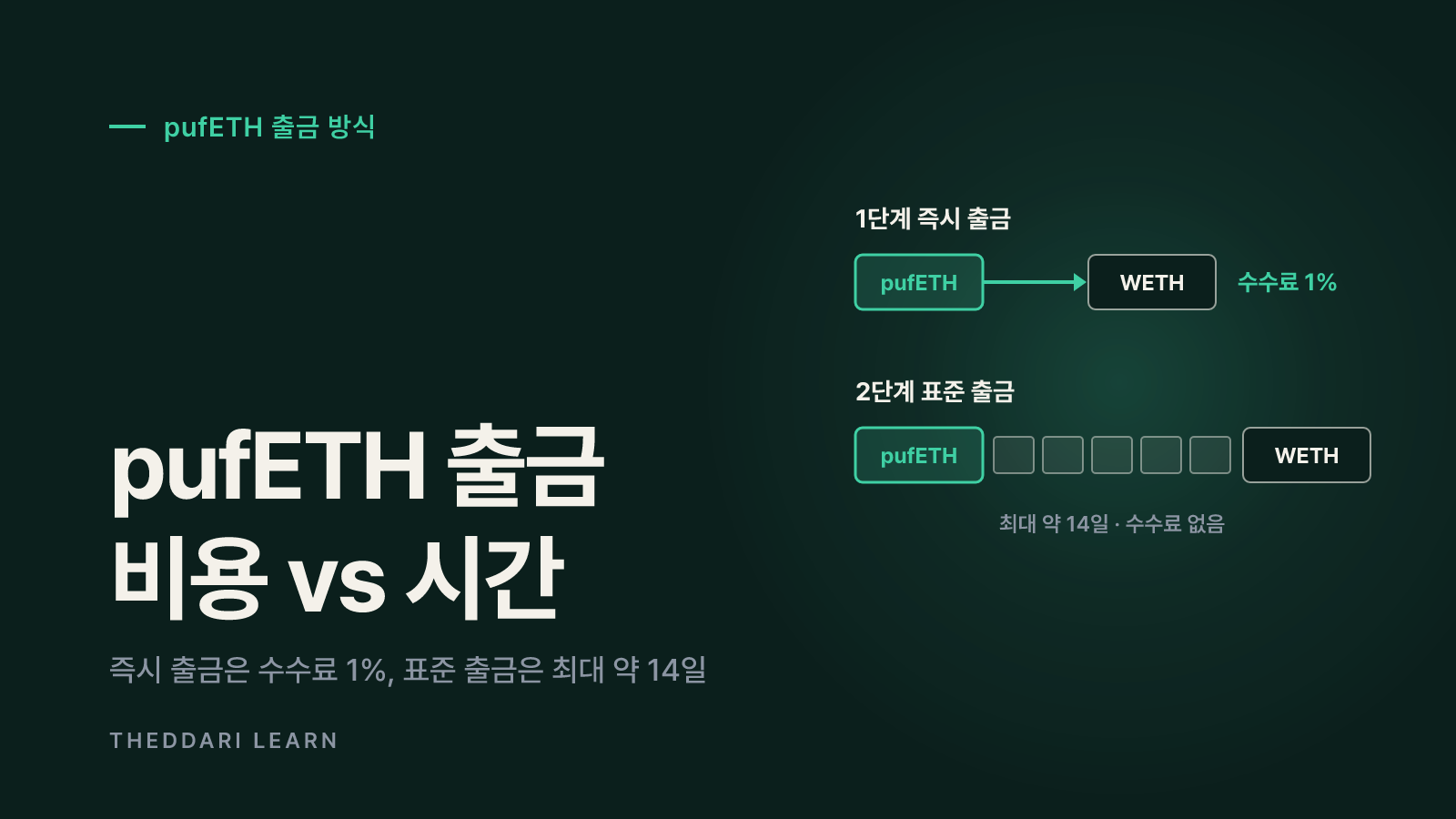 pufETH는 어떻게 발행되고 출금될까요
