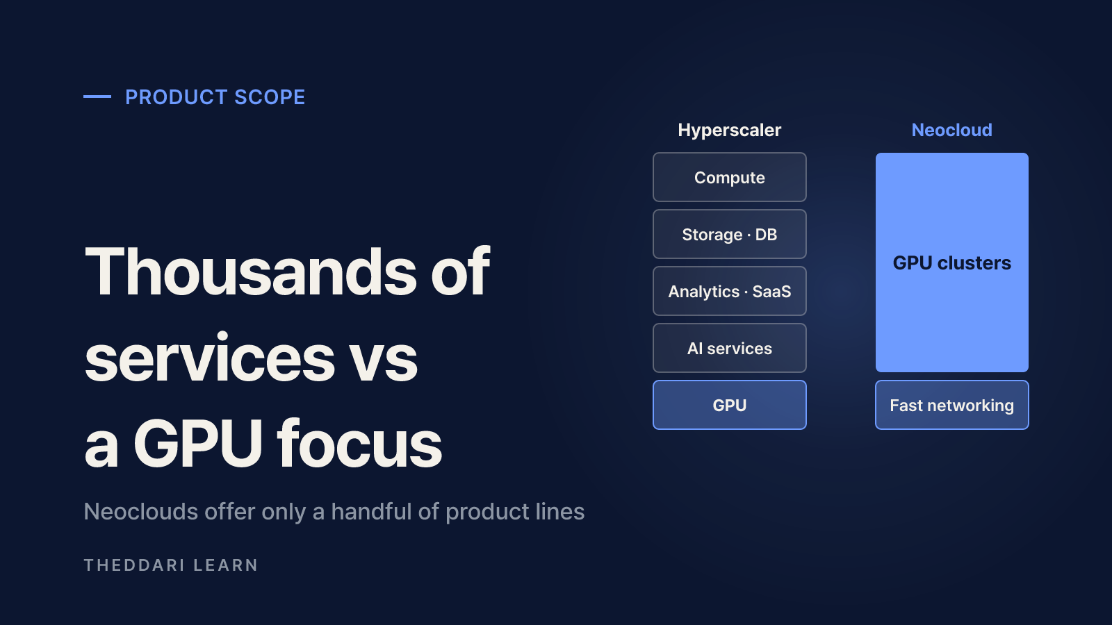 Neocloud vs hyperscaler: products, pricing and funding