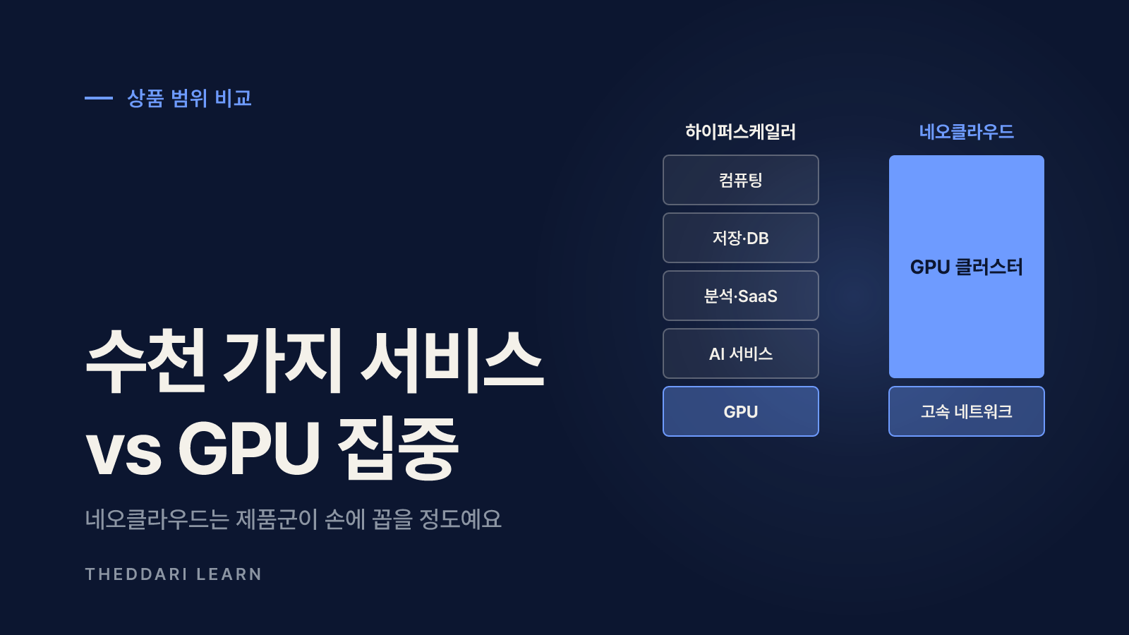 네오클라우드와 하이퍼스케일러 차이: 상품·가격·자금