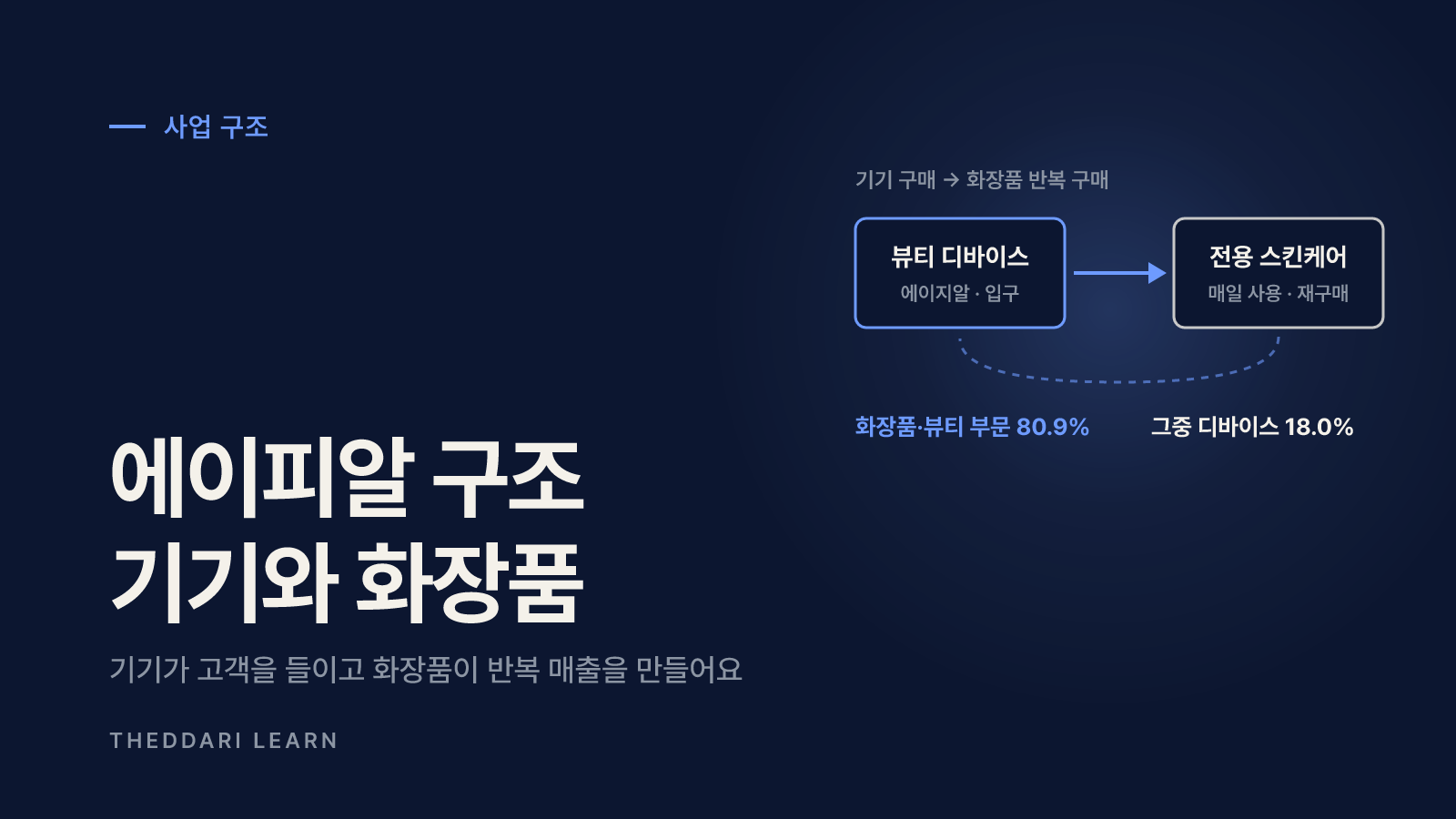 에이피알은 어떤 회사인가: 화장품과 뷰티 디바이스의 결합