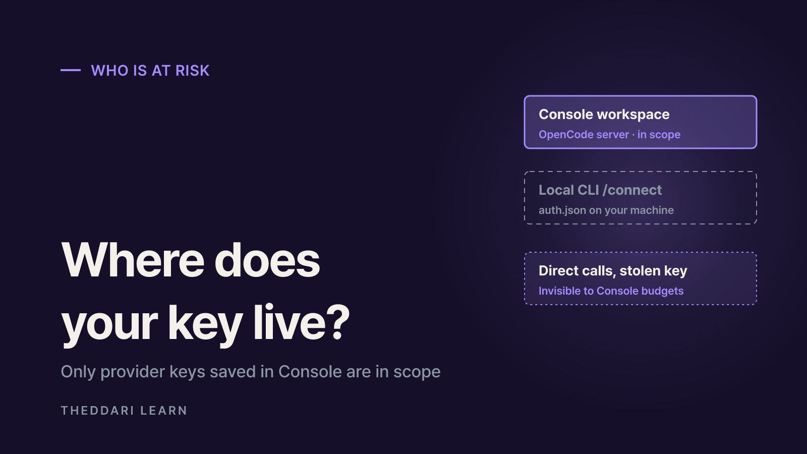 Console keys vs local CLI keys: who is actually at risk