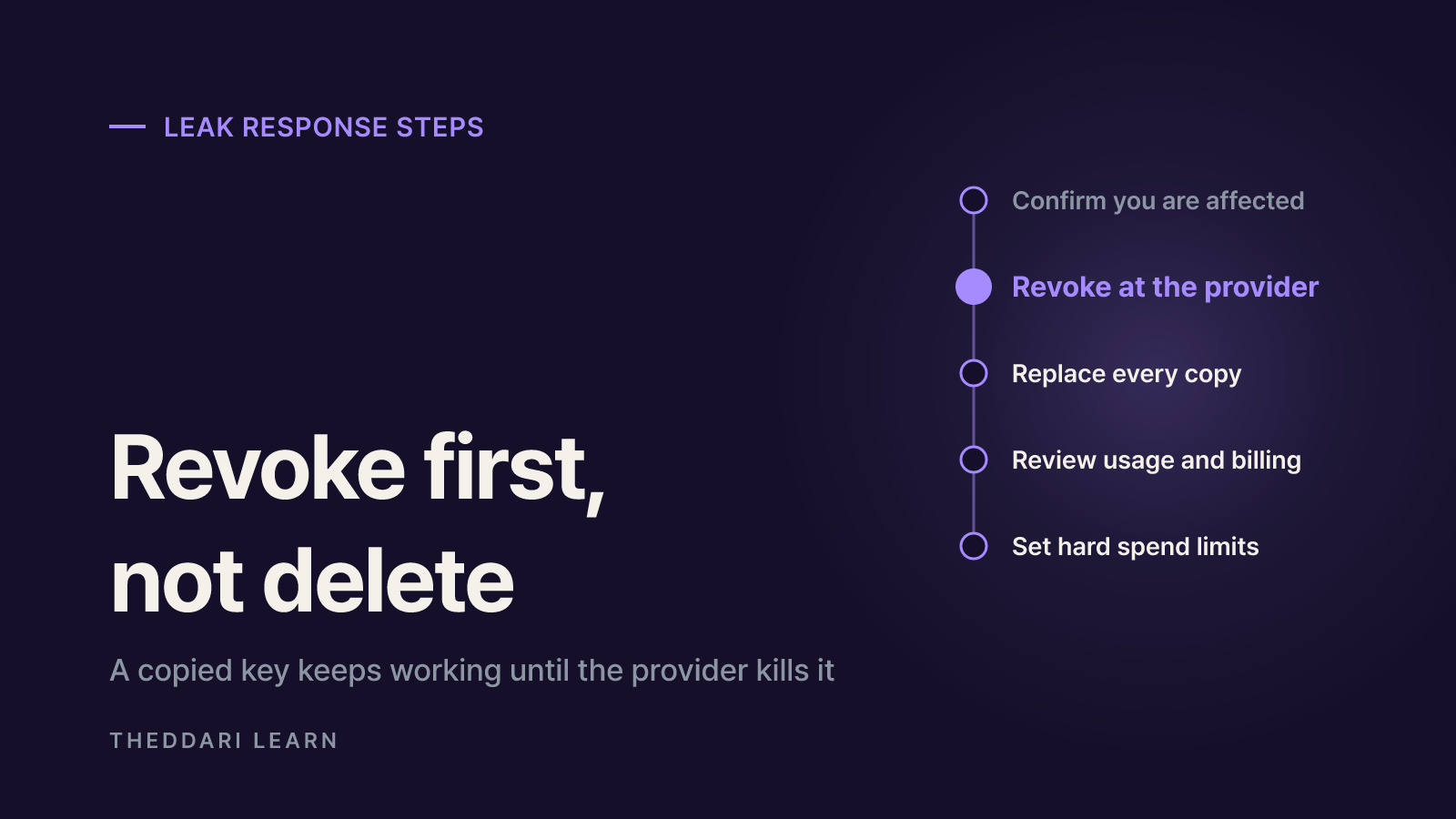 Leaked API key response: revoke, replace, review