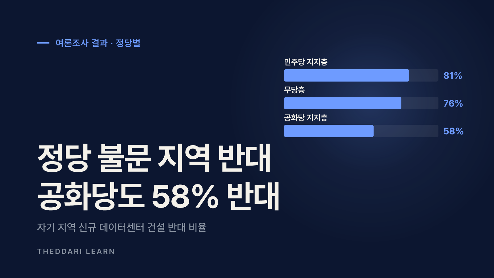 데이터센터 반대 여론, 조사에서 무엇이 나왔나