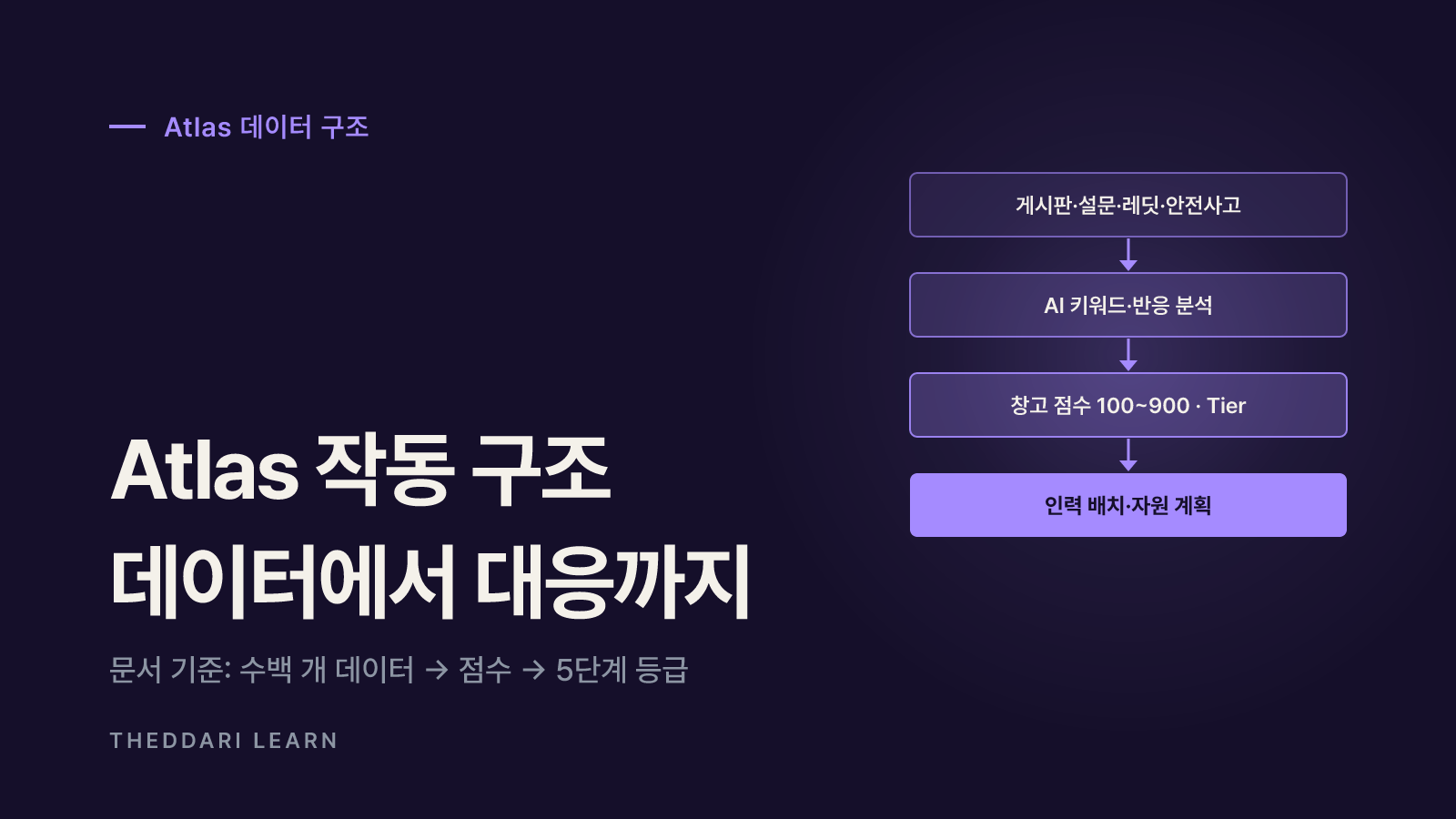 Atlas는 어떤 데이터로 노조 위험 점수를 매기나