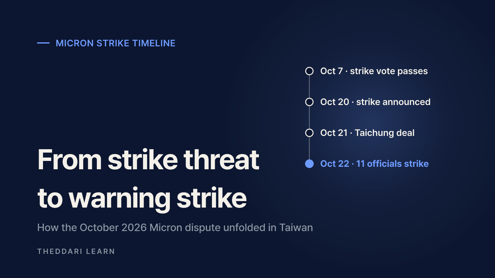 Micron strike timeline: what actually happened