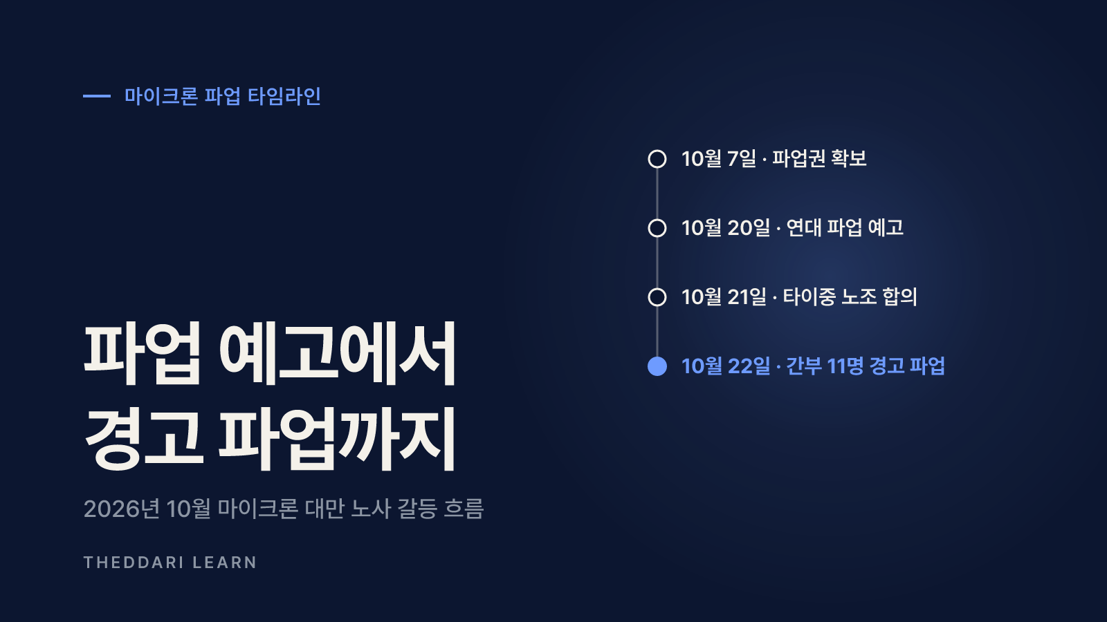 마이크론 파업, 실제로 무슨 일이 있었나