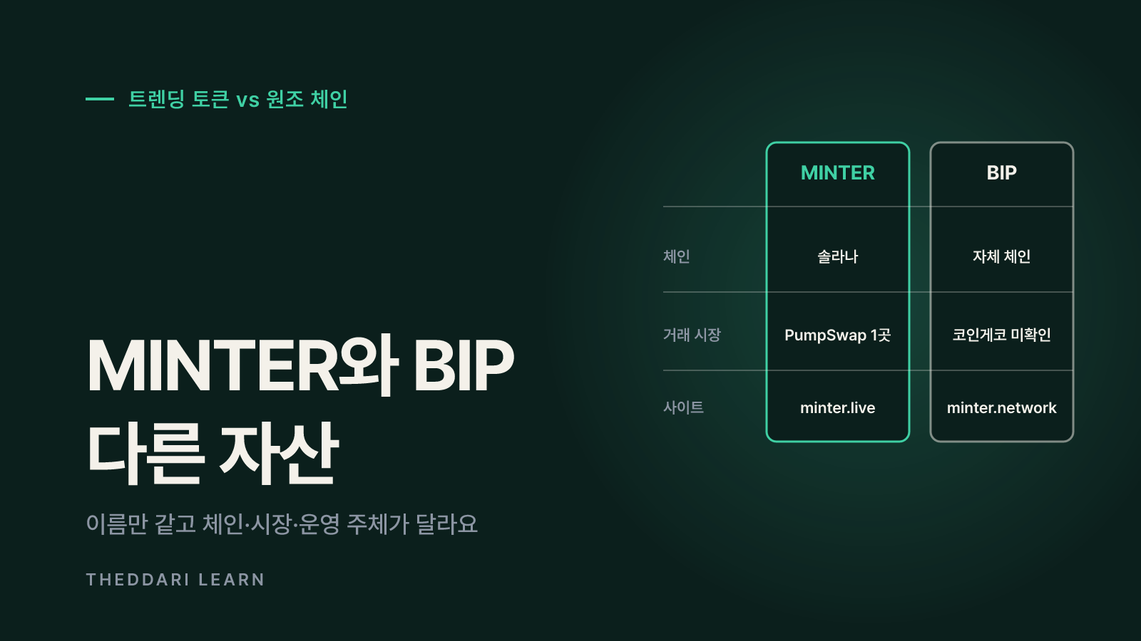 코인게코 트렌딩 1위 민터 코인, BIP가 아니에요