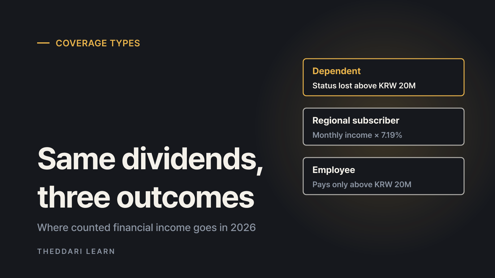 Dependents vs regional vs employee subscribers