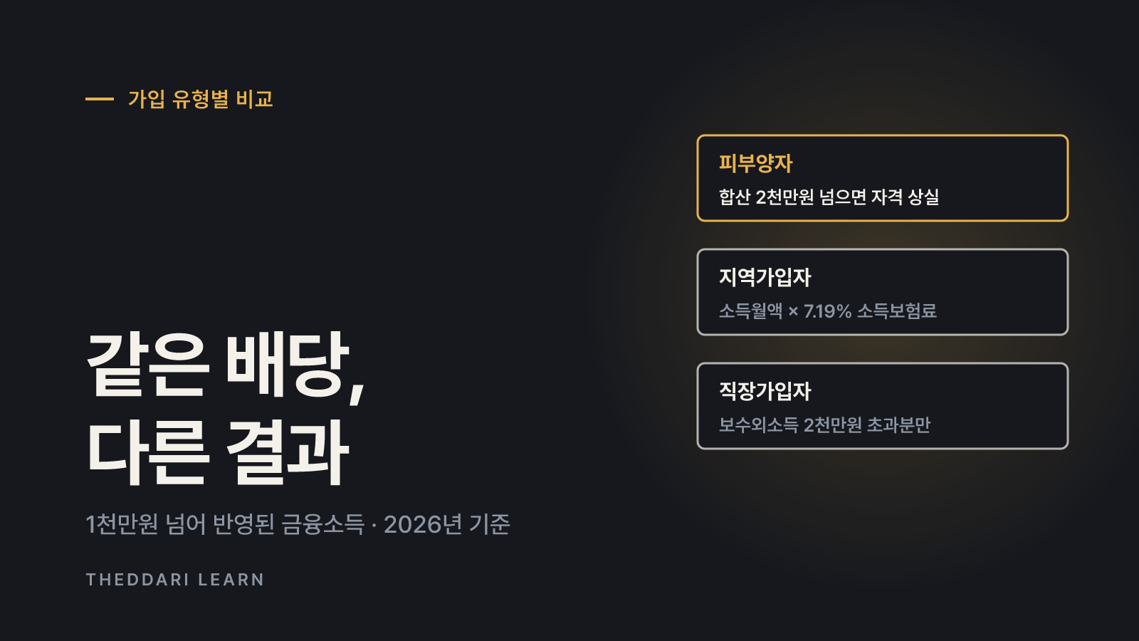 피부양자·지역가입자·직장가입자 비교
